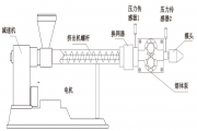 Overview of Melt Pump