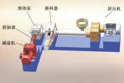 Screen changer installation diagram