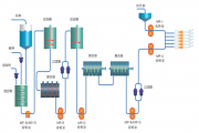 Application of melt gear pump in polymer spinning production process